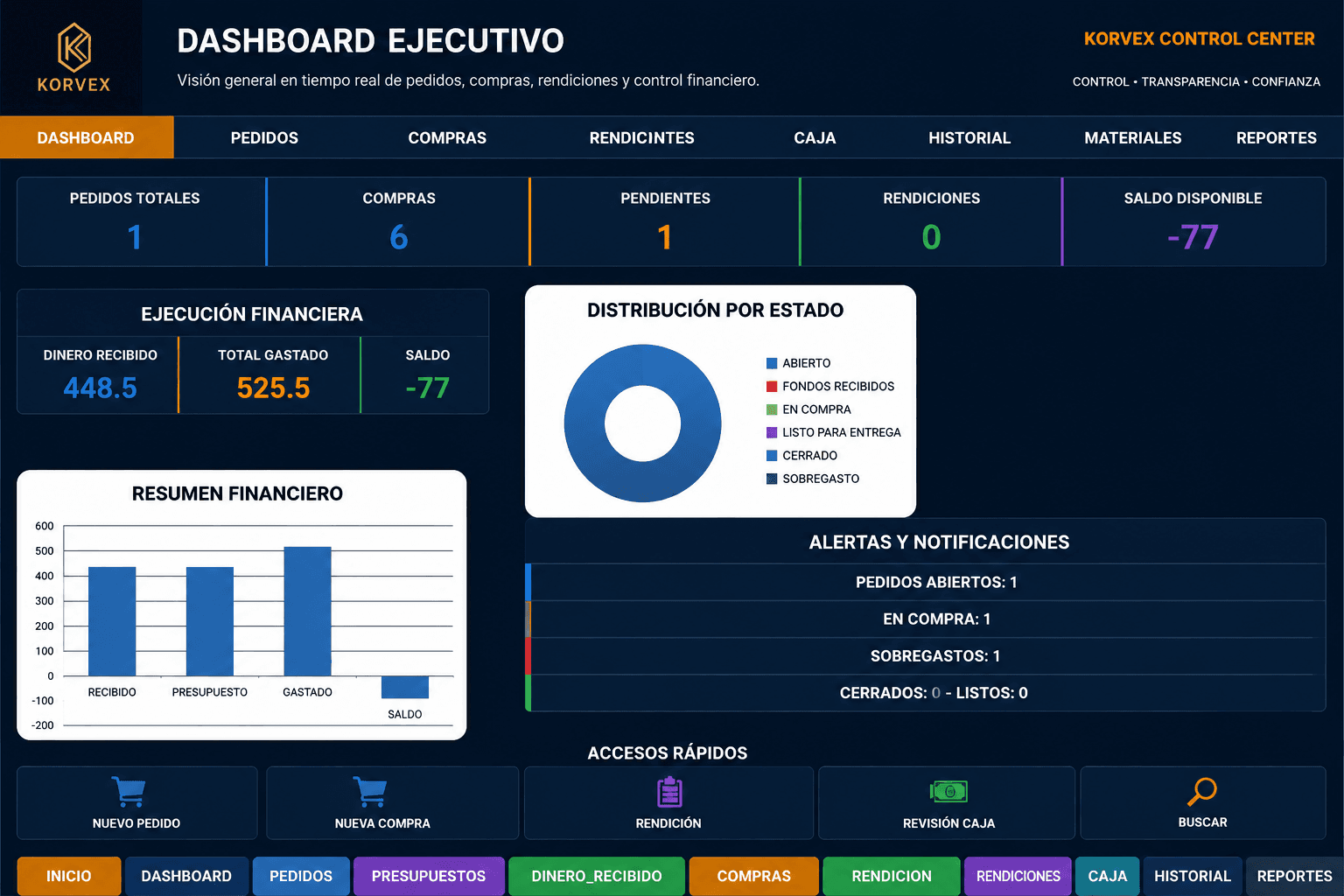 Dashboard Ejecutivo de KORVEX CONTROL CENTER EXECUTIVE