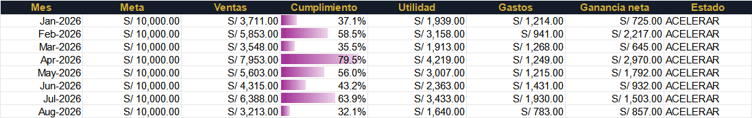Captura real de ELITE: OBJETIVOS
