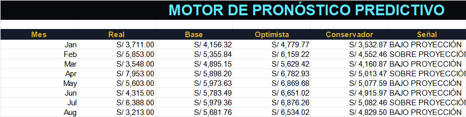 Captura real de ELITE: PRONÓSTICO