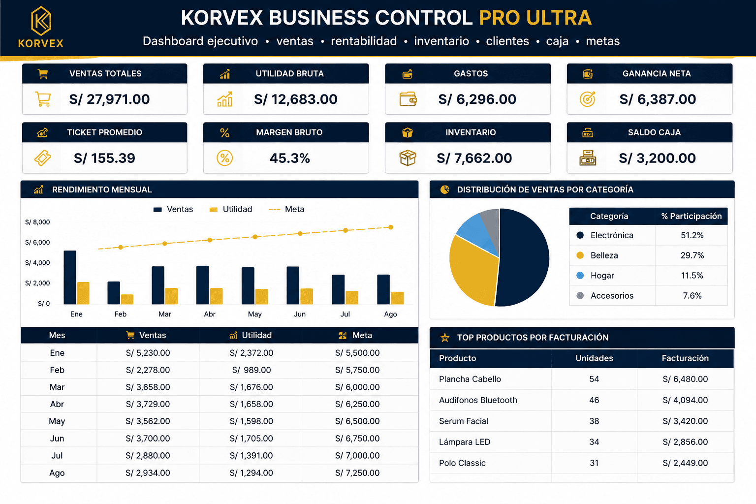 Portada comercial de KORVEX PRO ULTRA