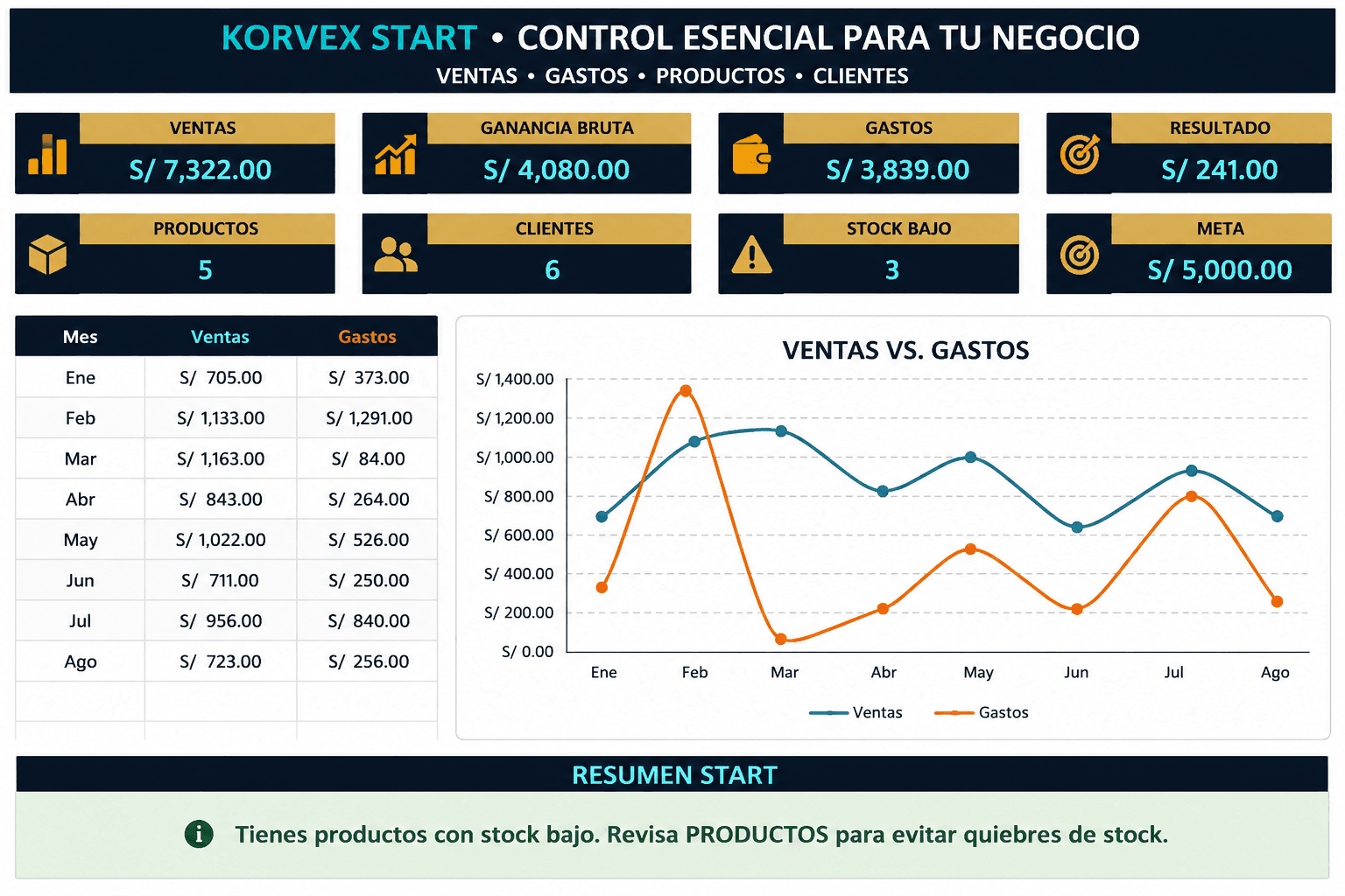 Portada comercial de KORVEX START