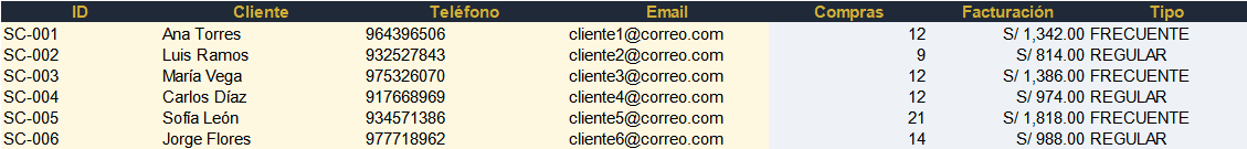 Captura real de START: CLIENTES