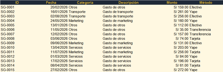 Captura real de START: GASTOS