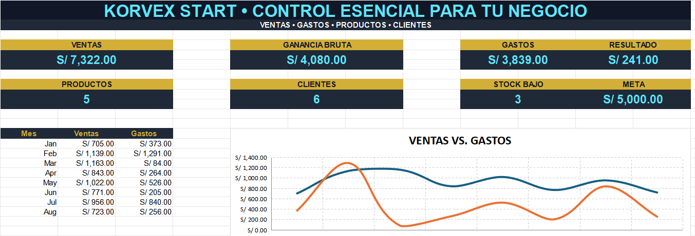 Captura real de START: INICIO