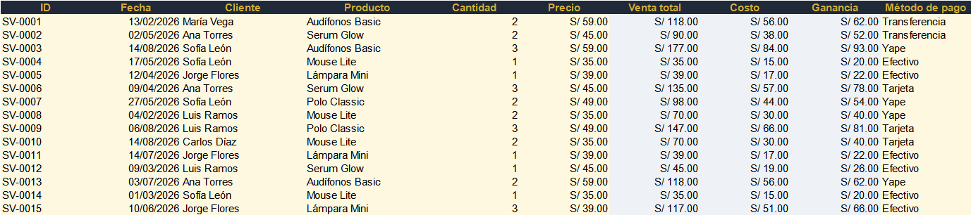 Captura real de START: VENTAS